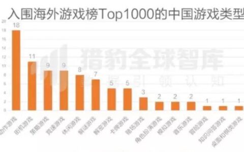 收紧的海外游戏市场：中国厂商如何在竞争中寻优势