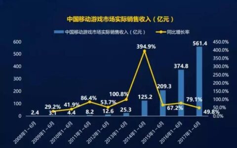 腾讯网易之外，中小研发商在市场生存前景如何？