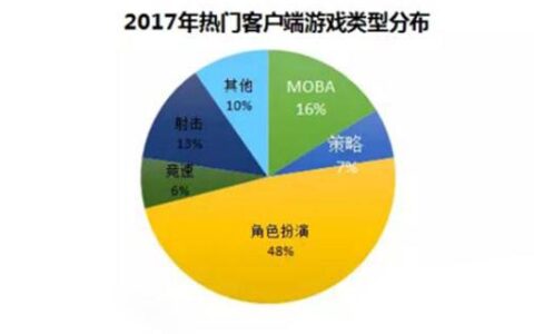 FF14、WOW、剑网3为何能成为端游MMORPG御三家