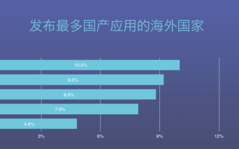 Adjust发布《2017中国移动应用出海白皮书》