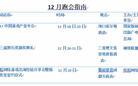 年末跑会指南：未来一周将有三场活动需要关注