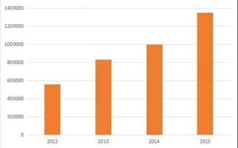 版权在意识提高，中国付费游戏市场的春天已经到了吗？