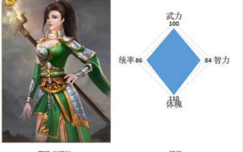 《一骑当千2》武将张星彩