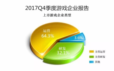 2017年Q4中国游企版图产业报告：“手游出海”成年度关键词