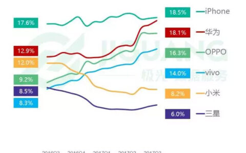 智能手机的升级之路，游戏手机会是下一个风口吗