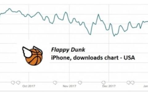 这家将在微信平台上线游戏的厂商，也许是欧美头号吸量大户