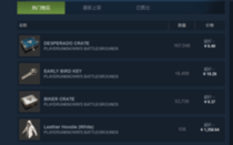 吃鸡饰品火爆：大户做局割韭菜 新平台月流水三千万