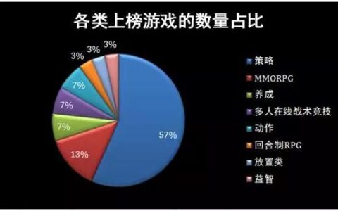 315亿美元的市场盘子，钱都被谁赚了，还有哪些机会？