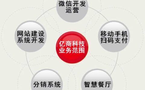 东莞亿商信息科技有限公司