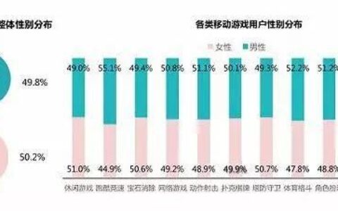从吃鸡、四个野男人到蛙儿子 游戏市场的机遇在哪？