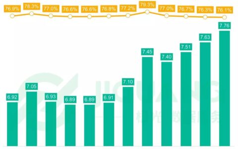 极光大数据：2017年手机游戏市场研究报告