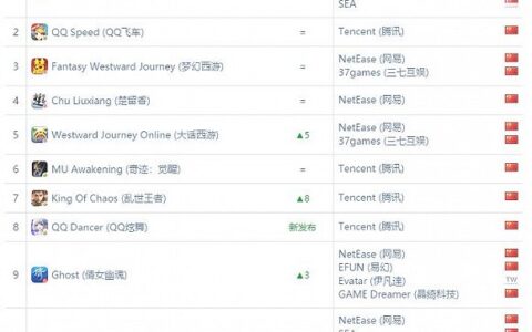 开放IP加发行优势赋能 盛大游戏助力中小CP突围