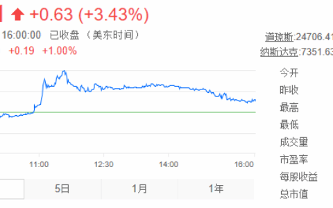 扰乱行规、数据造假 虎牙直播真的值38亿美元市值？