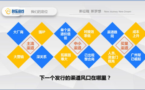 秒乐游戏：最接地气的手游发行商