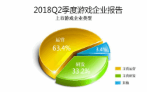 电竞进入混战时代 2018年Q2中国游企版图产业报告