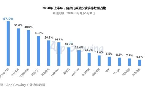 流量又贵了，下半年买量市场怎么做才能笑着活？