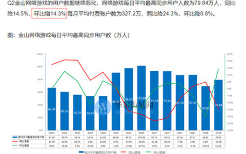 写给剑3er的股票技术贴，这份财报才是最深情的告白