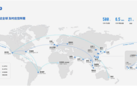 国内游戏总量控制时代下 UCloud打造一站式游戏出海解决方案