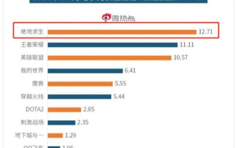斗鱼“游戏+”战略打造最强“吃鸡”官方认证自制赛事