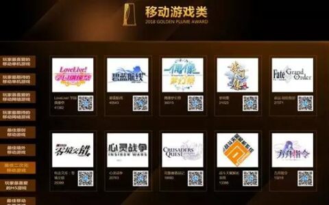 从金翎奖看二次元游戏的快速崛起！