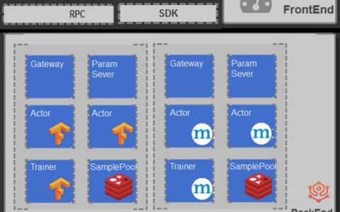 促进强化学习落地产业界：网易推出强化编程框架