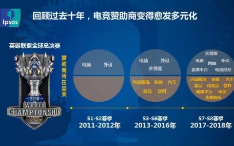 看电竞是个「娱乐圈」