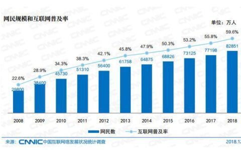 云上游戏的两重天