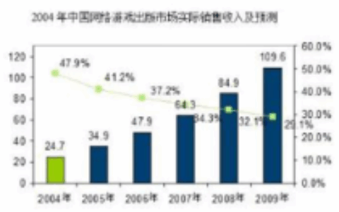 公众号“中国游戏产业报告”今日上线 收录历年《中国游戏产业报告》