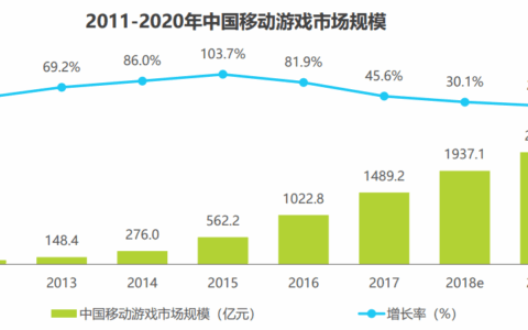 后红利时代，数位「位置服务」为LBS游戏提升创新力拓展变现空间
