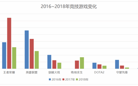 2018~2019的中国游戏业：突围，变革，潮水的方向