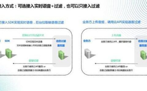 腾讯云首推一站式语音解决方案，助力网络音频健康发展