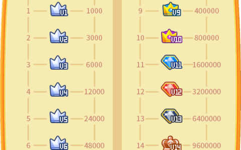 《推理学院》2019全新VIP系统来啦！绝不能错过