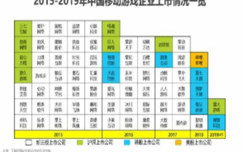 休闲游戏流量变现难突破更高？试试结合这些新型广告