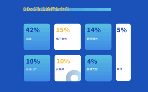 游戏行业出海潮流之下，听腾讯安全分析企业如何对抗DDoS “毒瘤”