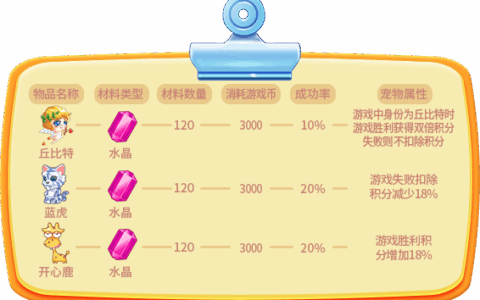 《推理学院》全新合成系统攻略，祝你顺利“合爆炸”