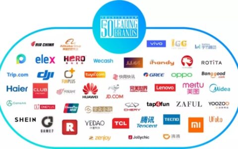 中国品牌出海受关注 华为完美世界位列50强