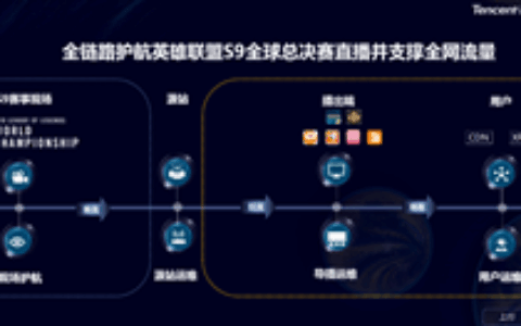 PL出征S9，腾讯云护航直播并承载全网流量