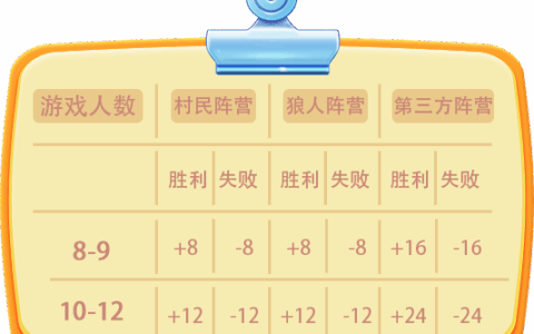 你想要的重磅攻略!《推理学院》积分等级全面解读