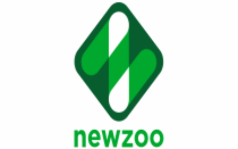 2019年电子游戏的预计销售额接近1500亿美元