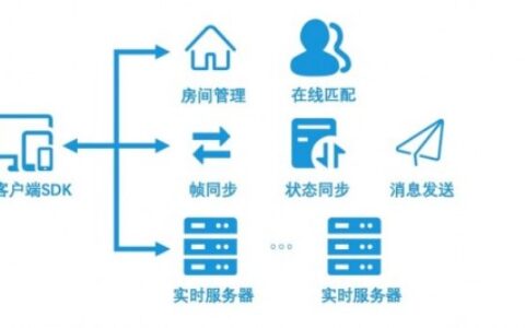 成本降低80%、开发周期缩短至一周，这个QQ小程序如何做到？