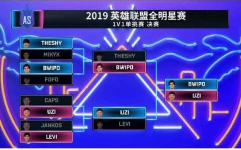 年度收官大作福鹿会LOL全明星赛竞猜与赛况分析