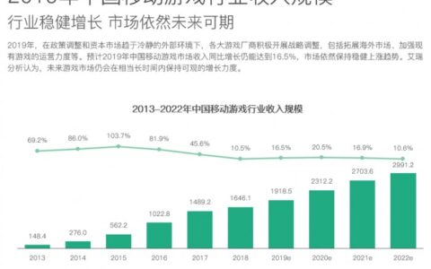 2019硬核联盟白皮书：精品、创新、内容成为三大关键词