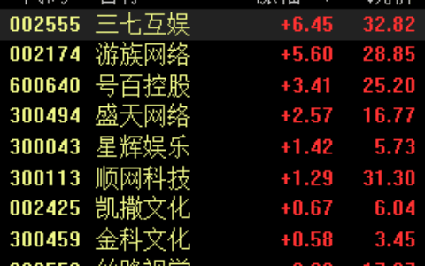 千亿云游戏产业待激活，相关概念股陆续披露2019年业绩