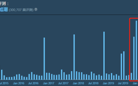 这个爆款休闲游戏的背后，又是腾讯