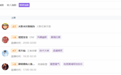火影策划说改档虎牙首播，虎牙加速宅经济的关键一步