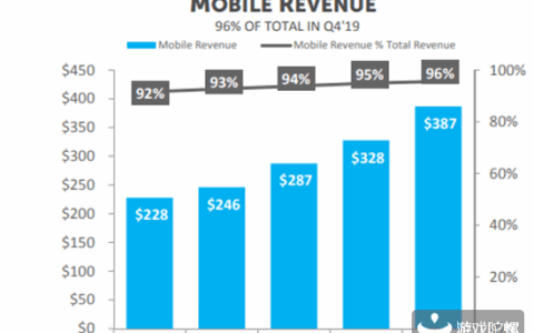 全球52强俱乐部：腾讯及腾讯系公司共9家入榜，龙创最意外