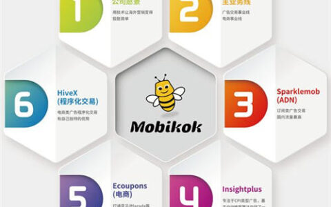 Mobikok将携“蜂巢SCRM”电商私域流量利器在2020ChinaJoy BTOB展区再续精彩