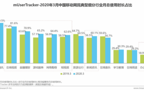DDoS防护——中国互联网企业的“出海之盾”