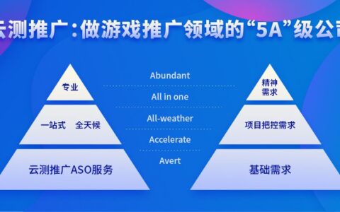 游戏行业“瞎买量”时代终结，运营推广该换个玩法了