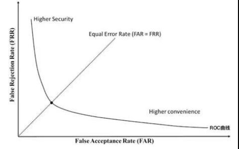 网易 AI Lab 斩获全球顶级声纹识别竞赛冠军